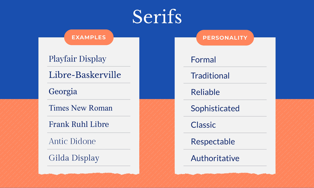 Font and the personality traits they portray (Source: Visme)