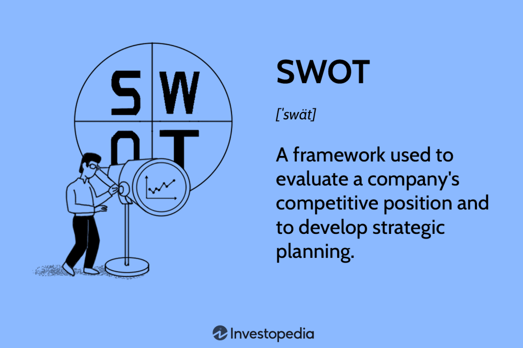 SWOT Analysis Definition that reads 'A framework used to evaluate a companys competitive position and to develop strategic planning.