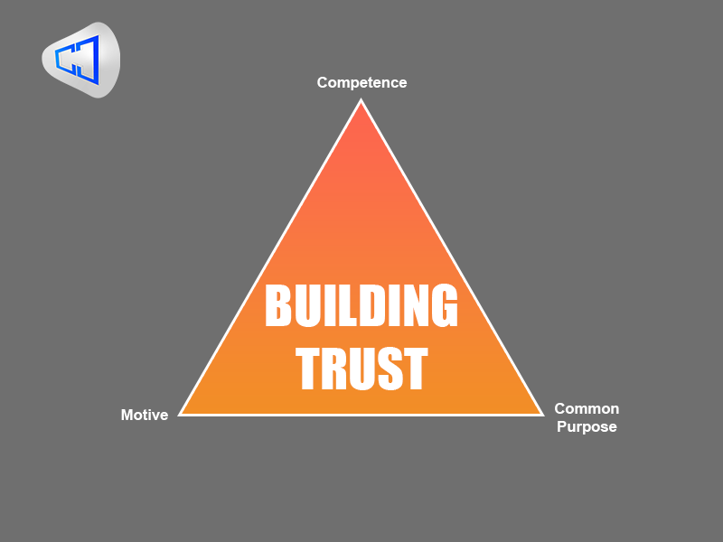Building Trust Triangle, with Competence, Motive and Common Purpose on each ends.
